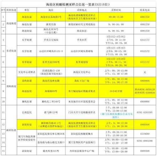 福建新增本土确诊病例112例（福建昨日新增本土确诊40例）