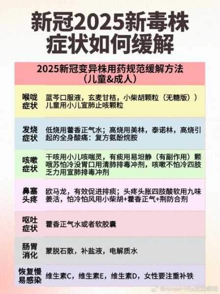 2024年新冠第四波症状分析(2025年6月新冠症状)