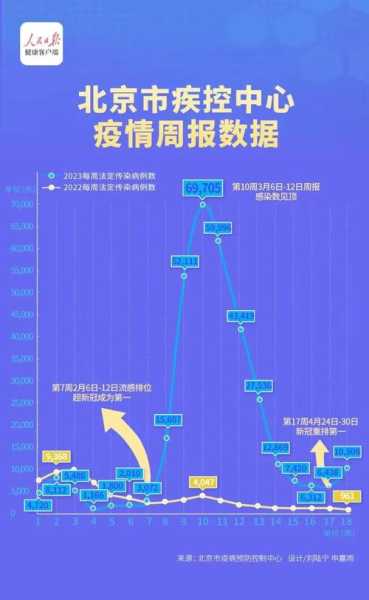 2023年长沙疫情最新消息（2023年5月份病毒感染情况）
