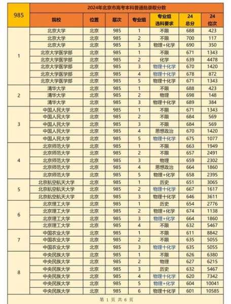 北京新增21例含多名在校生(北京高校在校大学生人数)