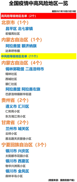疫情中高风险地区最新名单链接（全国疫情中高风险地区）