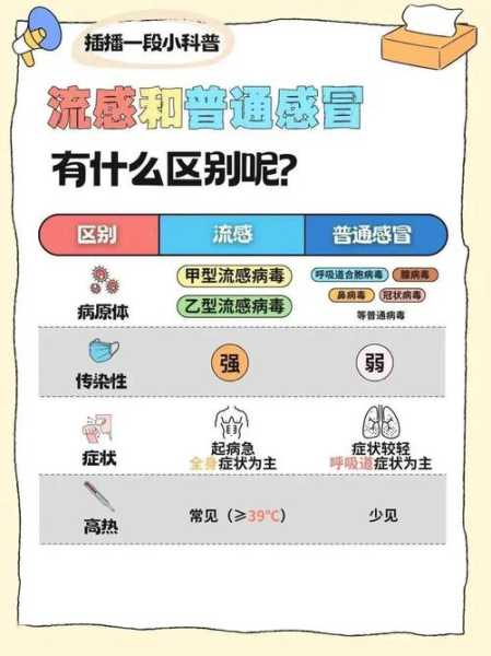 3月份什么病毒高发期，2025年3月份感冒是什么病毒