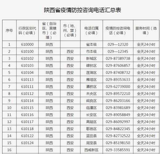 疫情政策出行查询电话号码,全国疫情出行咨询电话
