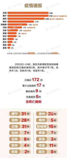 最近新冠病毒最新消息,近期新冠情况最新消息