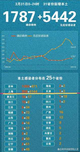 天津新增33例本土确诊,天津新增1本地确诊哪个区