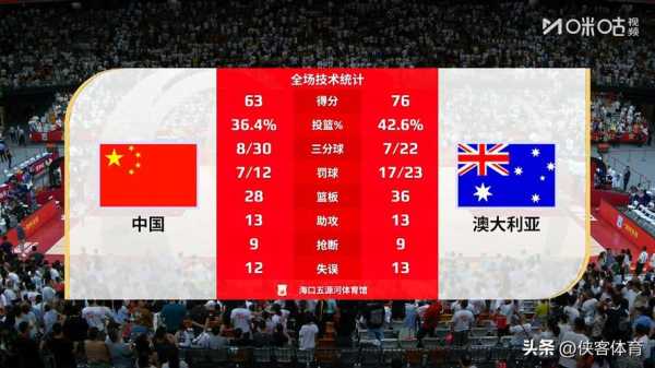 美国vs澳大利亚直播，中国vs澳大利亚免费直播
