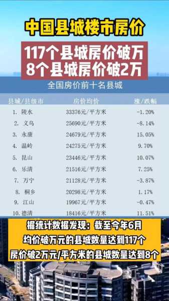 全国8个县城房价破2万,全国县城房价一览表