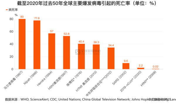 美国新冠死亡病例超过15万例(全球感染新型冠状病毒死亡人数)