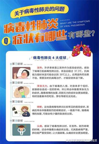 最新病毒感染的症状有哪些，感染了病毒有什么症状