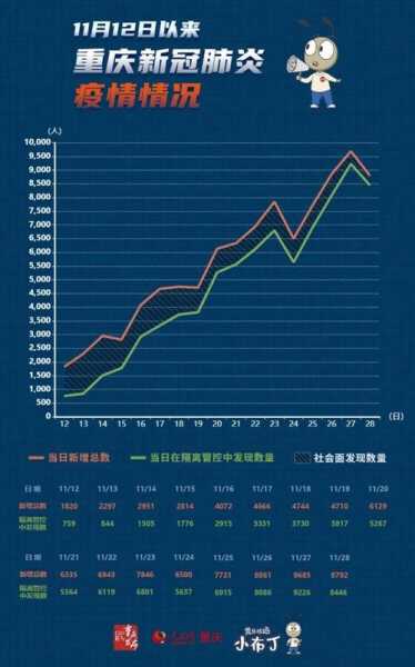 新冠肺炎疫情全球最新动态,重庆肺炎疫情最新消息