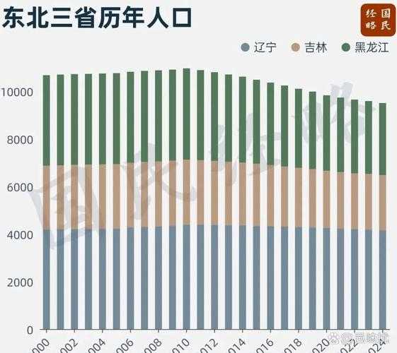 吉林两日新增破3000,吉林省2023年常住人口