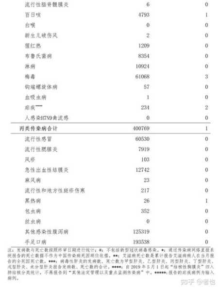 2023年全年法定传染病,2022年全国法定传染病