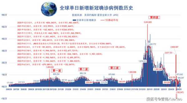 全球疫情最新消息2023，2023年全球疫情能否结束
