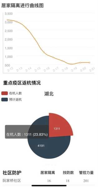 新冠肺炎最新数据报告，新冠肺炎的数据统计