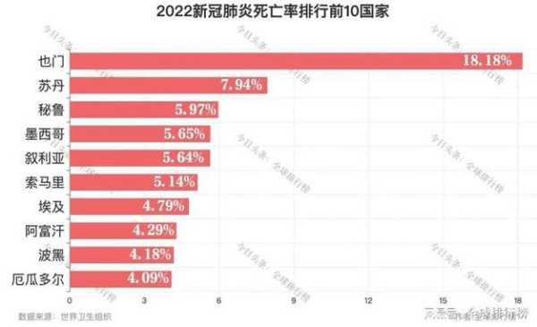 新冠全国排行榜前十名，最新新冠排名前十名
