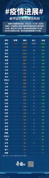 7月30号全国疫情情况，8月30日全国疫情的最新情况