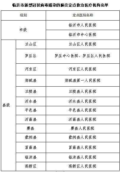 山东临沂最新隔离政策，现在去山东临沂需要隔离吗