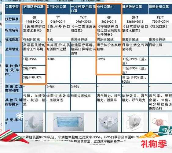 kn95为什么只有三层,n95和kn95有什么区别