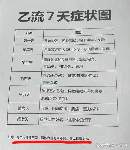 2025阳了最怕三个症状,2025年6月阳了什么症状