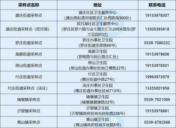 山东临沂蒙阴疫情最新消息，山东临沂的疫情最新情况