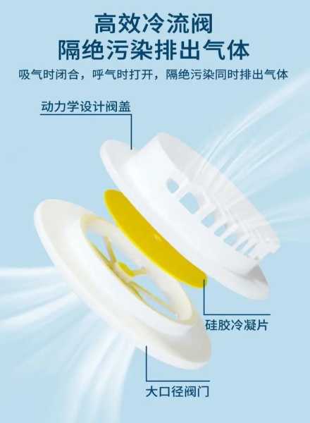 kn95口罩执行标准,kn95口罩能防粉尘吗