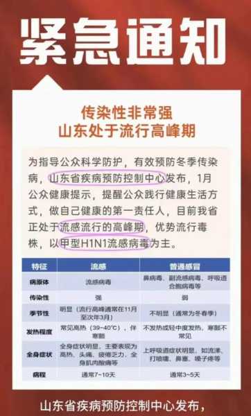 青岛最近传染病很厉害，青岛最近爆发什么病毒感染