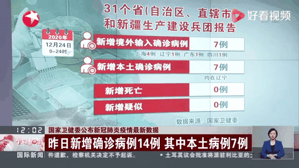 国内新冠疫情最新数据,新冠疫情最新数据