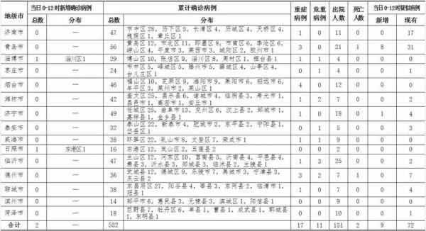 山东新冠肺炎百度指数,新型冠状性肺炎山东