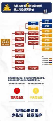 吉林舒兰疫情最新消息,今天舒兰疫情最新情况