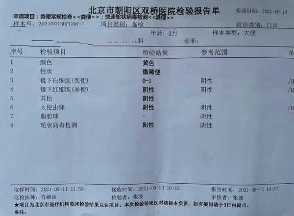 2024新一轮阳性症状,2025年最新一轮阳性拉肚子