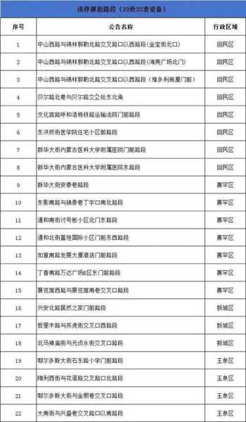 疫情最新动态呼和浩特，呼和浩特市最新路况信息