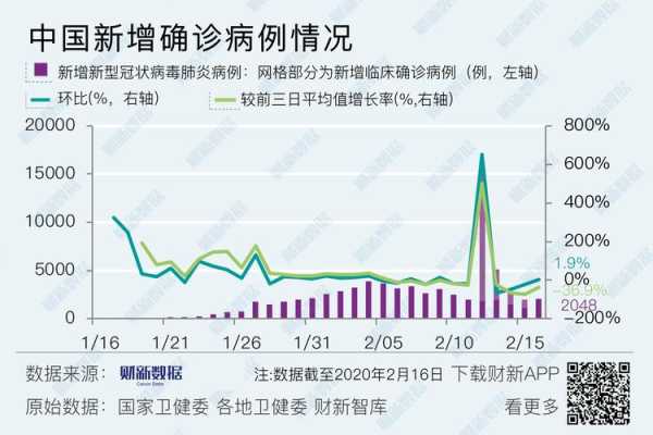 2025鞍山疫情最新消息，2025年6月份新冠疫情严重地区有哪些