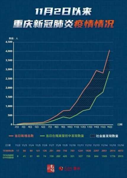 31省新增境外20例,31个省今天新增多少例