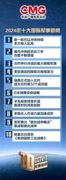 今天特大新闻最新消息，国际军事新闻最新消息今天