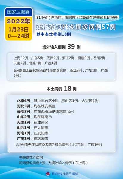 2022年5月疫情一览表，2022年还有疫情吗