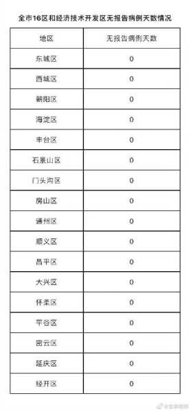 北京新增12例本土确诊，北京本土确诊病例最新情况