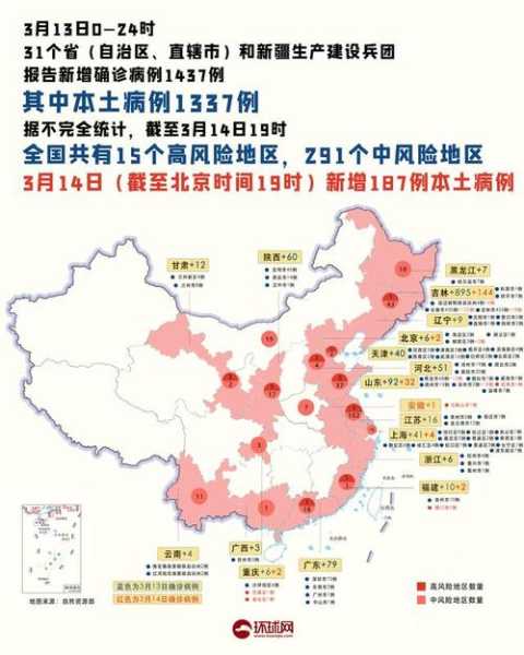 本轮疫情波及11省 扩散风险加大(本轮本土疫情波及17省43市)