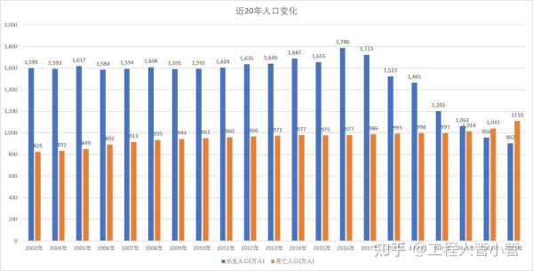 2023年人口最新数据，2023年人口普查数据