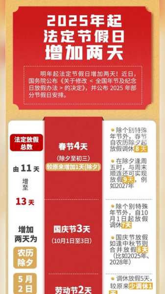 春节假期2021法定假日几天（春节国家规定休息几天）