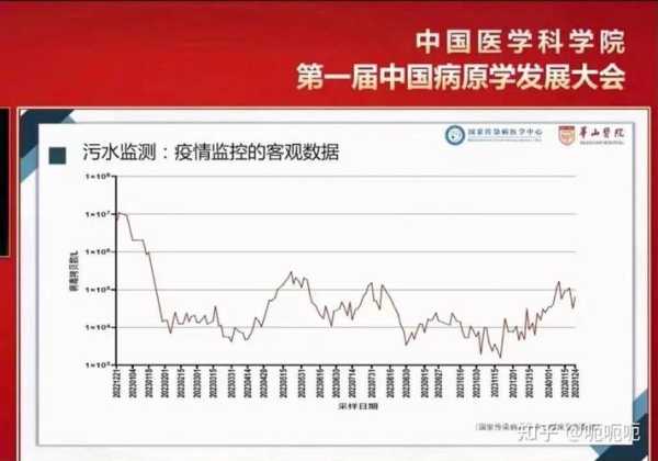每年新冠高峰期是几月，2024年1月新冠高峰症状