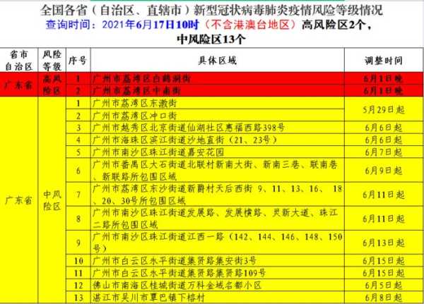 全国中高风险地区名单最新，高风险国家地区名单查询