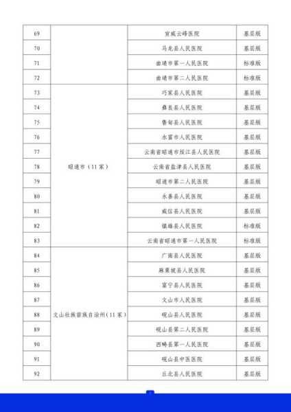 云南病例最新情况第73例,云南新增病例最新消息