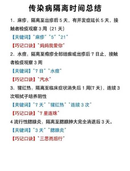 2020年第一次疫情时间,2020年居家隔离开始时间
