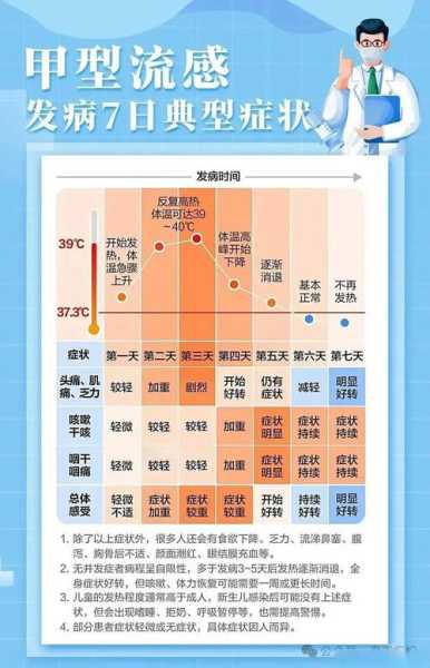 国内甲流疫情最新消息,甲流全国最新情况