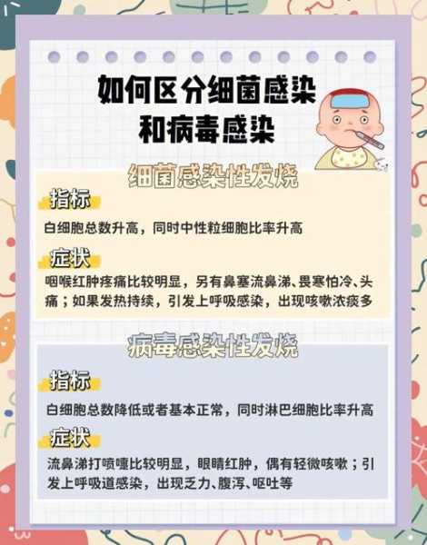 2023新病毒有什么症状，最新病毒感染2020症状