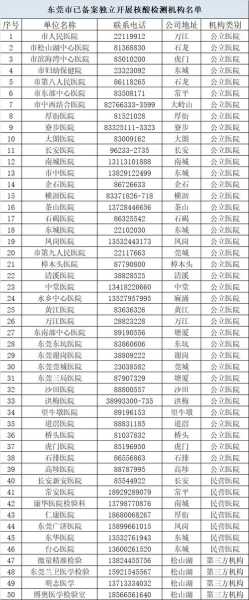 广州新增1例本土确诊病例，广州新增本土确诊病例