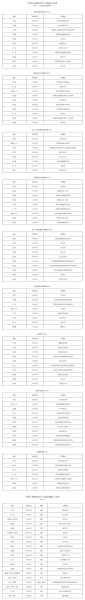 工程院院士名单公布2021,2021年工程院院士评选结果