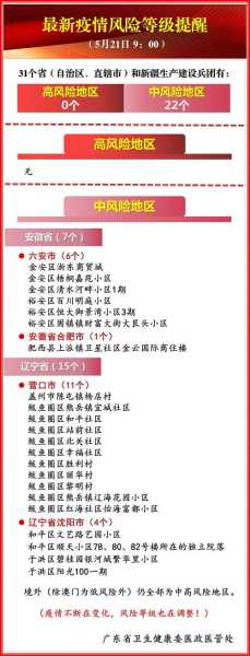 今日最新风险疫情提醒图,最新疫情风险等级提醒