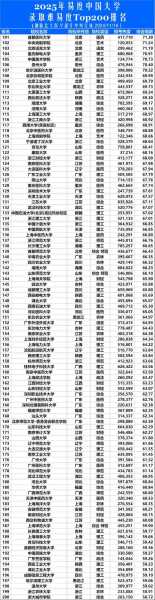 全国各大学录取分数线，全国各大学录取分数线一览表2025