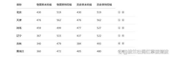 全国各高校录取分数线，2025各高校录取分数线
